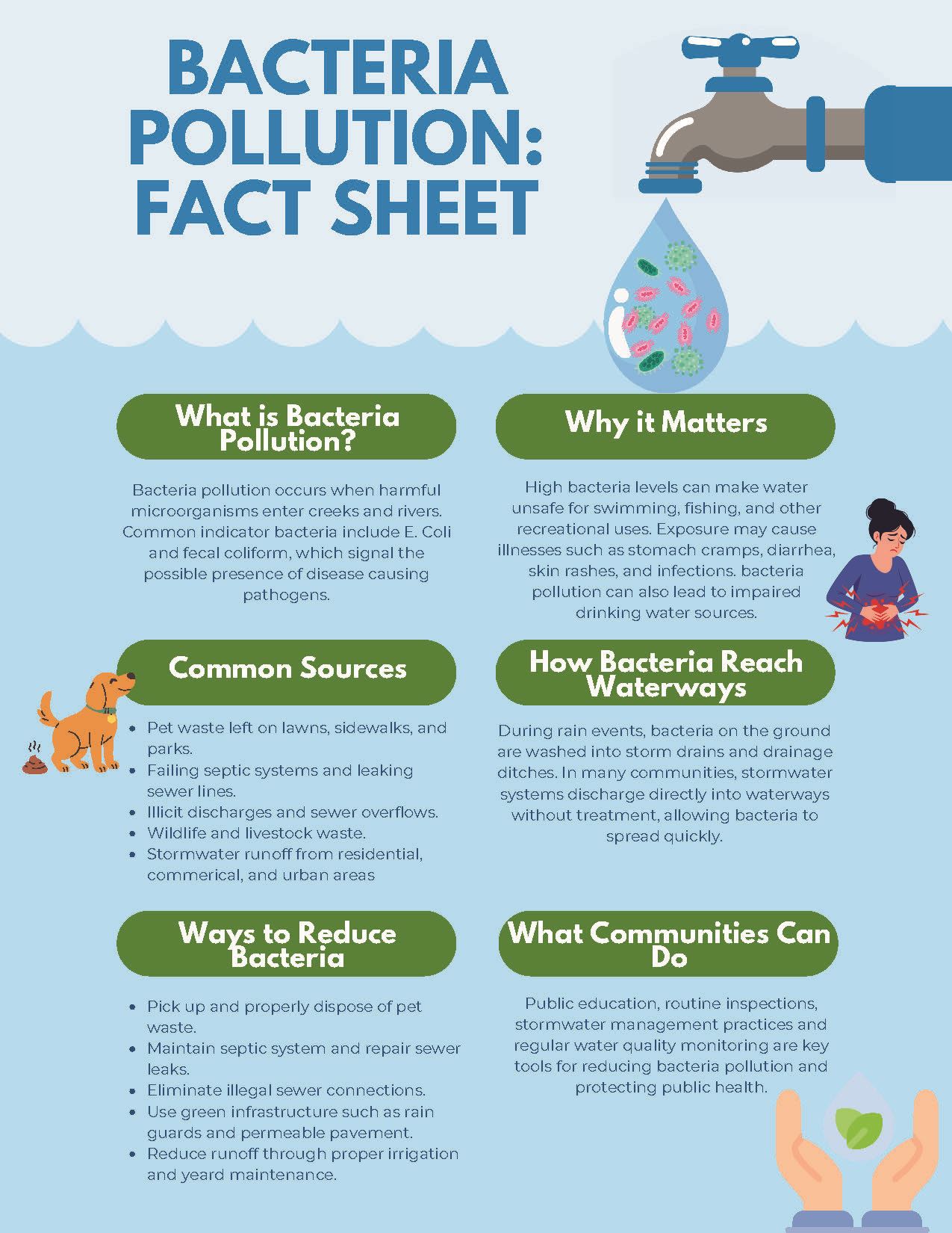 Bacteria Pollution Fact Sheet - Full Size